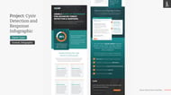 Cysiv: Detection and Response Infographic