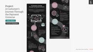 Klarna: A Customer’s Journey Through the Payment Universe