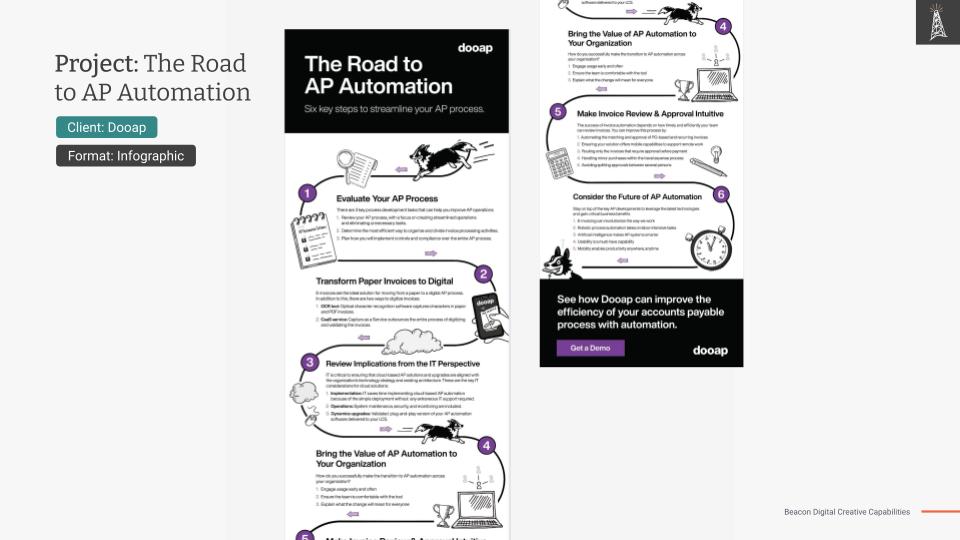 Dooap: The Road to AP Automation