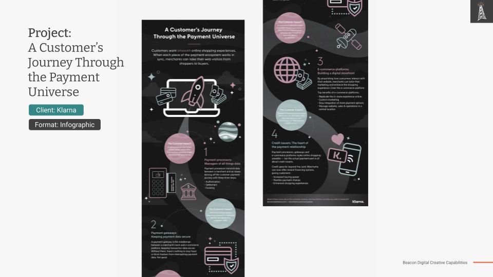 Klarna: A Customer’s Journey Through the Payment Universe